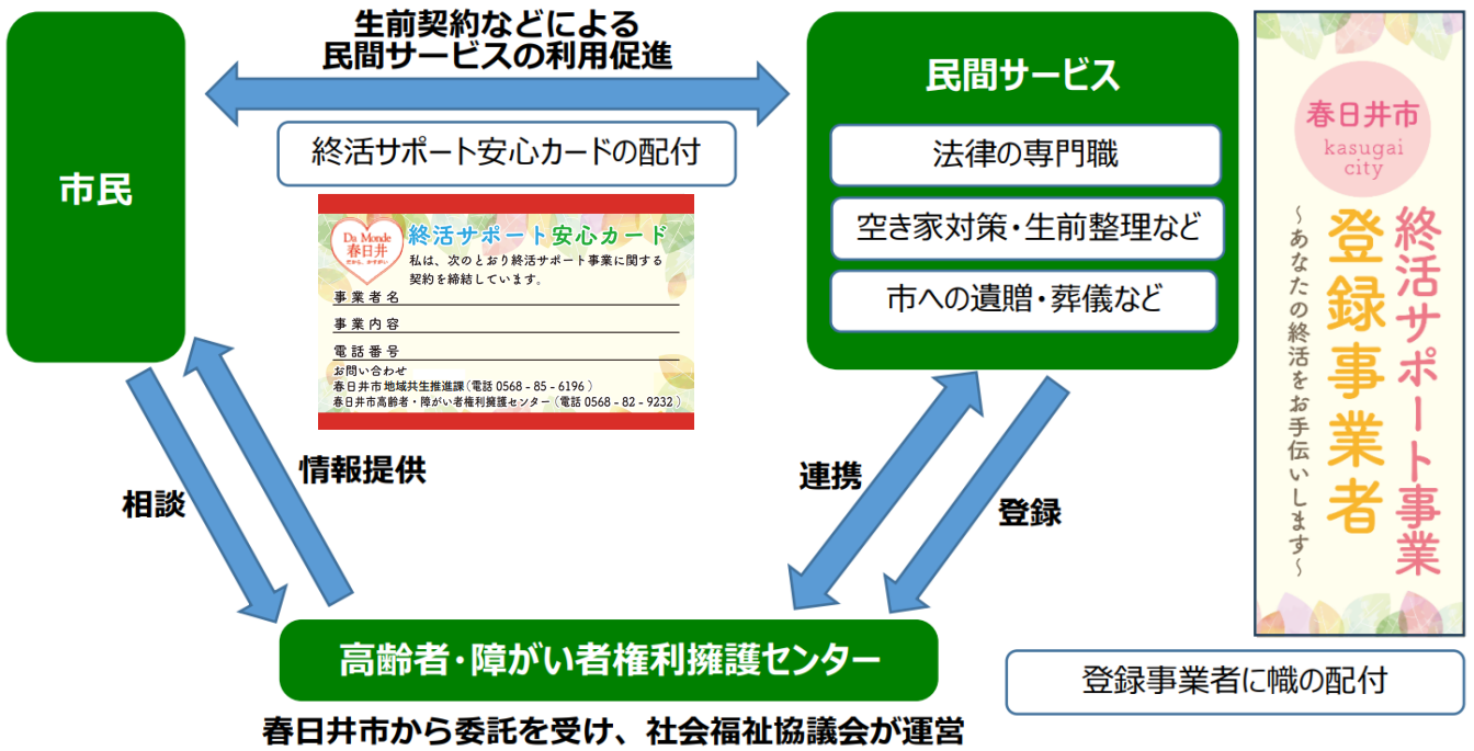notification-of-death-677x1024.png